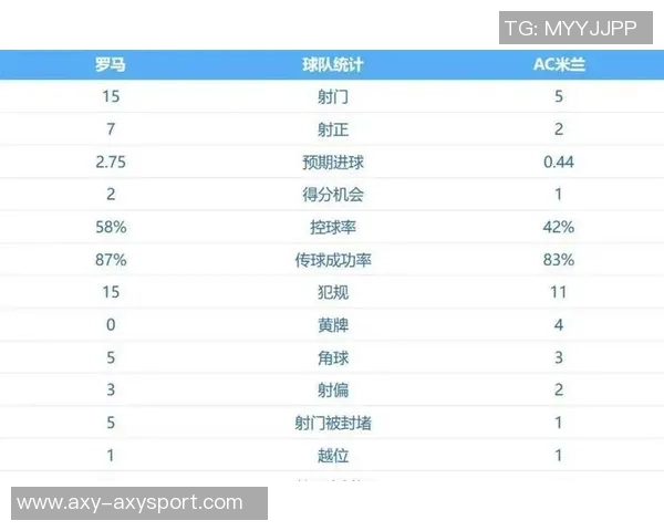 意甲五强国际比赛日球员出场时间统计国米领先1527分钟
